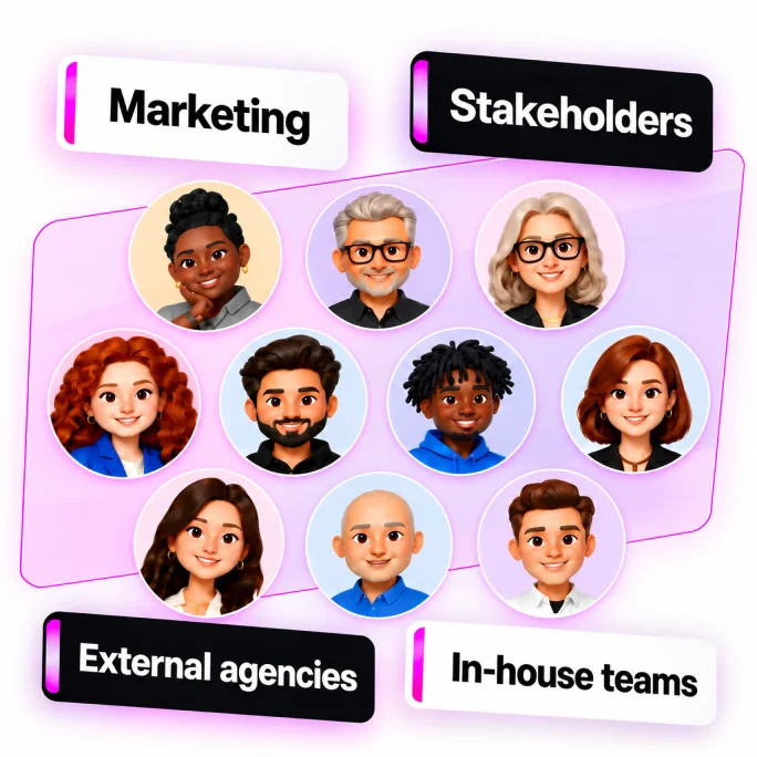 Colleagues and agency partners, shown as avatars labelled Marketing, Stakeholders, External agencies and In-house teams, all connected around one brief.