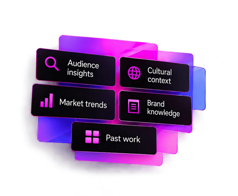 Five context cards: audience insights, cultural context, market trends, brand knowledge and past work.